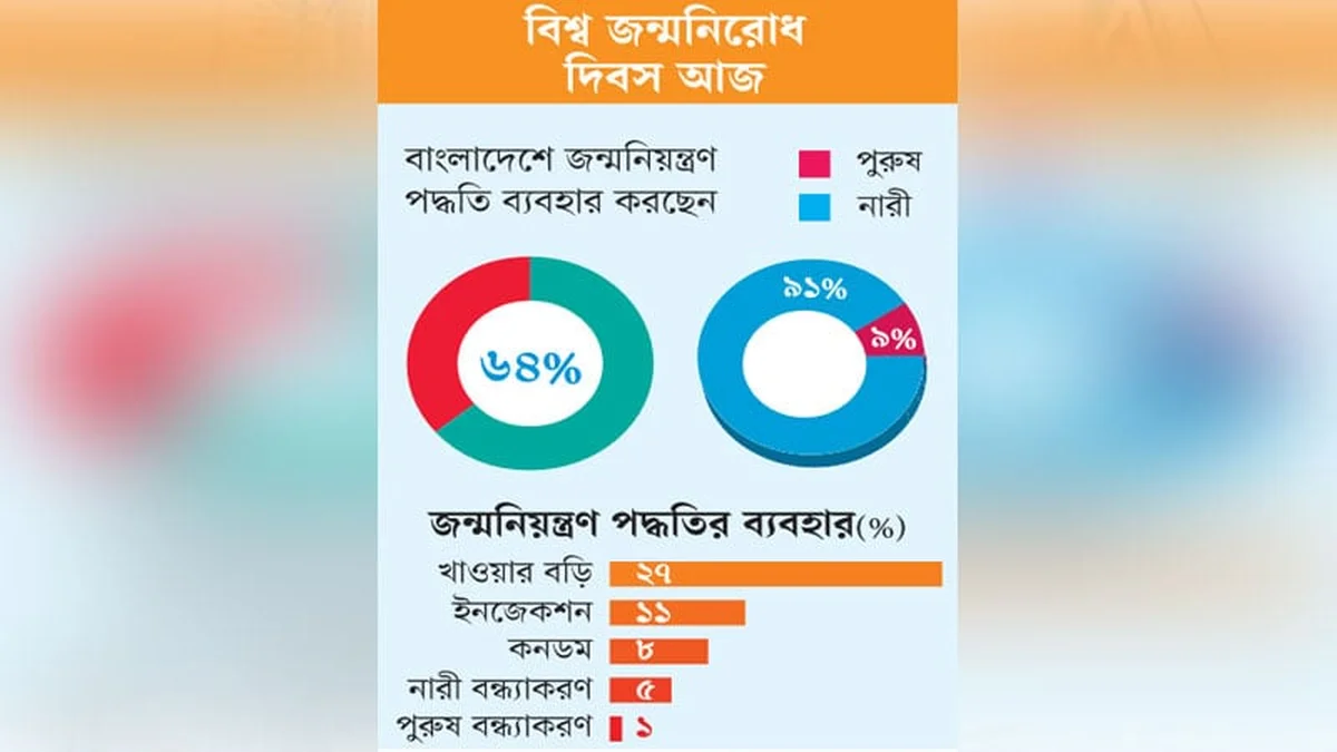 যৌথ দায়িত্ব সামলাচ্ছে নারী একা