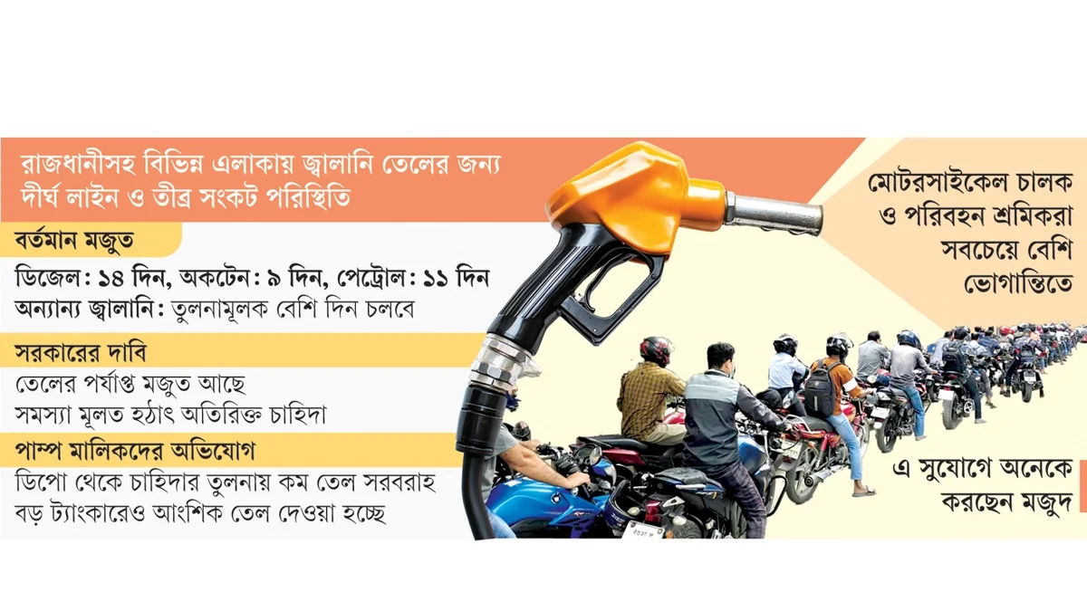 কৃত্রিম সংকটের অভিযোগে উত্তাল জ্বালানি বাজার