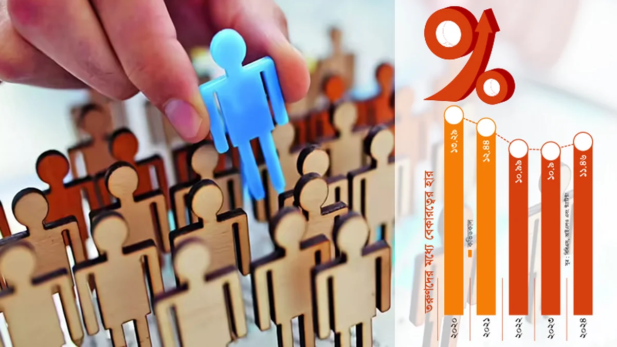 আইএমএফ ঋণ কর্মসূচির প্রভাবে বাংলাদেশে বেকারত্ব বাড়ছে