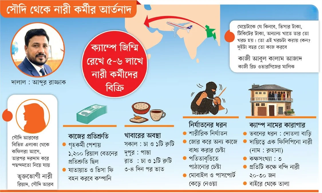 রিয়াদের বন্দিশালায় বাংলাদেশি নারীদের আর্তনাদ