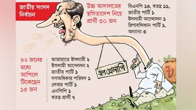 ঋণখেলাপি হয়েও নির্বাচনে ৪৫ জন প্রার্থী বৈধ