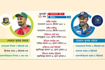 বাংলাদেশের সামনে আবার শ্রীলঙ্কা: সুপার ফোরে টাইগারদের নতুন স্বপ্ন