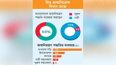 যৌথ দায়িত্ব সামলাচ্ছে নারী একা
