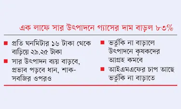 কৃষি ও ভোক্তা খাতের নতুন সংকট