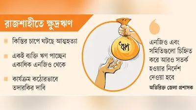 রাজশাহীতে যাচাই ছাড়াই ঋণ দিচ্ছে আড়াই হাজার সমিতি এবং এনজিও